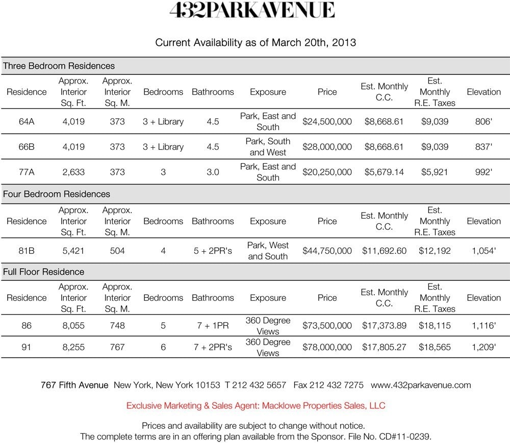 432 Park Avenue NYC Pricing
